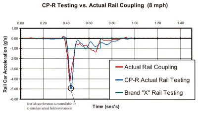 Rail Impact